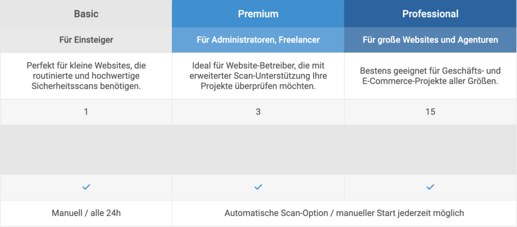 Tortuga Monitor Tarif Übersicht